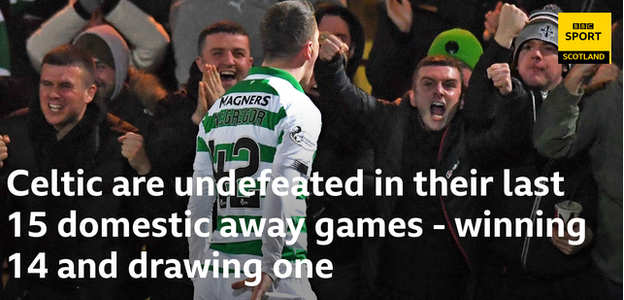 Celtic away stat graphic