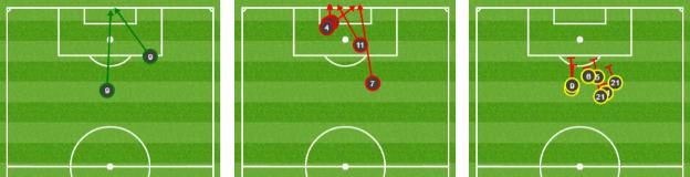 Liverpool's efforts at goal at Old Trafford