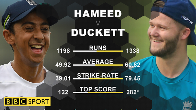 Hameed v Duckett comparison