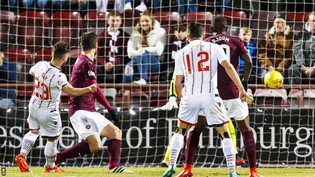 Alex Schalk scores for Ross County against Hearts