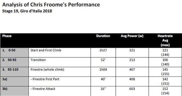 Chris Froome's performance analysis