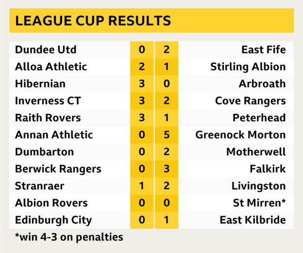 League cup result discount