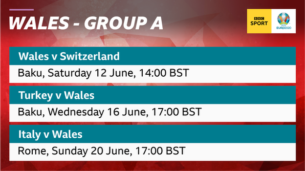 Graphic showing Wales play Switzerland, Turkey and Italy in Group A