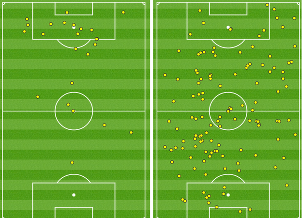 Opta touch map