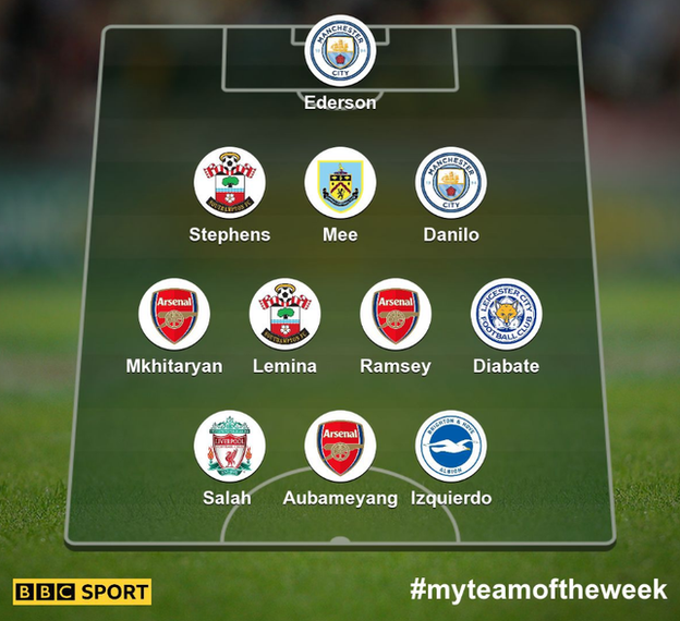 Garth Crooks' team of the week