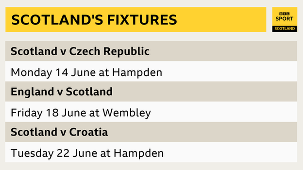 Scotland's Euro 2020 fixtures