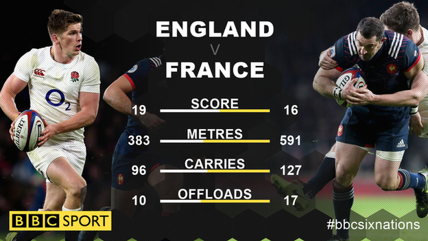 England and France stats