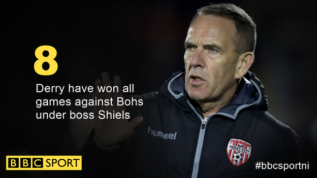 Derry have a 100% record against Bohemians since Kenny Shiels took over as manager