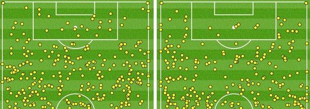 Austria (left) had more touches in the opposition area but did little with it compared to their opponents