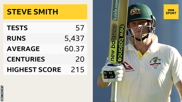 Steve Smith graphic showing his Test statistics