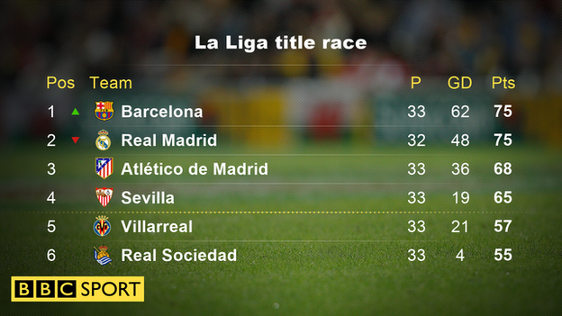 La Liga table