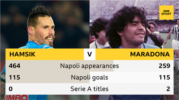 Marek Hamsik versus Diego Maradona