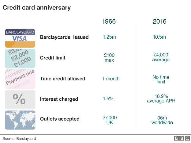 Graphic showing key stats of 50 year anniversary