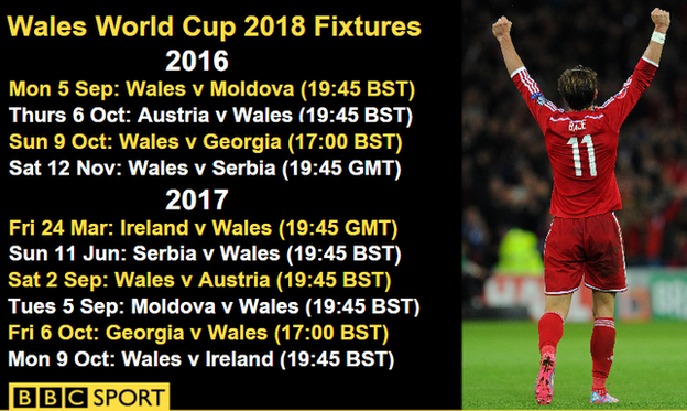 Wales' fixtures