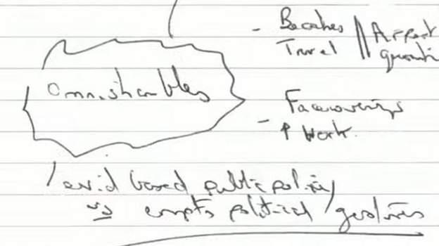 A spider diagram Atherton scrawled in his notebook, which appears to be from the summer of 2020, with omnishambles written at the centre of the page