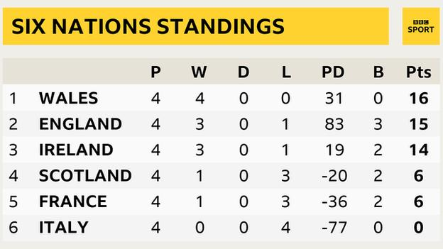 Six Nations table