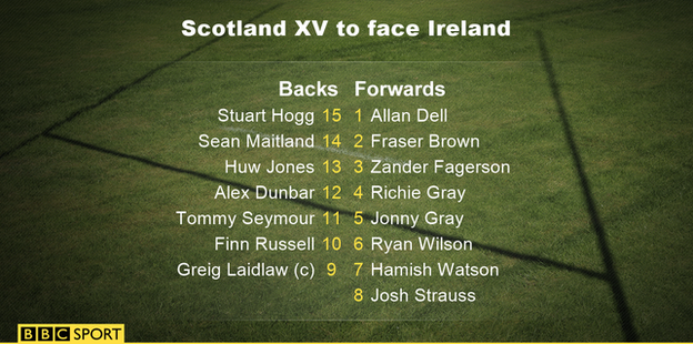 Scotland team to play Ireland