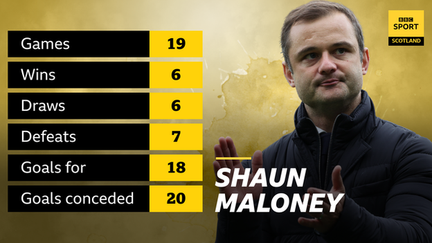 Shaun Maloney statistics