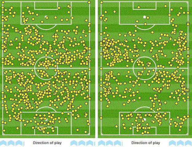 Manchester United's touchmap (right) shows how many fewer touches they had in the opposition box than Liverpool