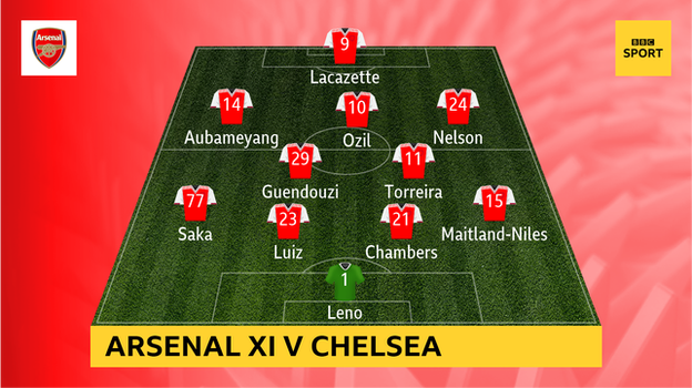 Graphic showing Arsenal's XI v Chelsea: Leno; Maitland-Niles, Chambers, Luiz, Saka; Torreira, Guendouzi; Nelson, Ozil, Aubameyang; Lacazette