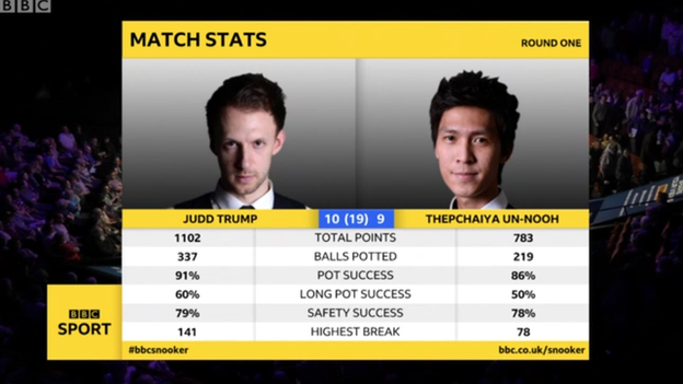 Judd Trump and Thepchaiya Un-Nooh.