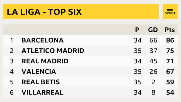 La Liga table