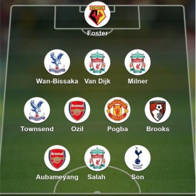 Team of the week