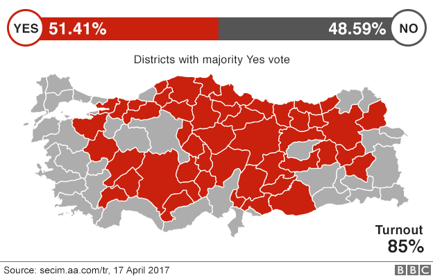 A graphic showing areas of Turkey which voted yes, alongside the result of 51.41% yes