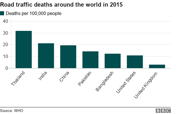 Road deaths in selected countries chart