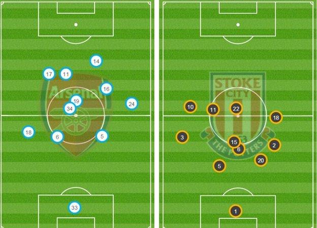 Average positions