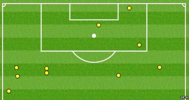 Cristiano Ronaldo touch map