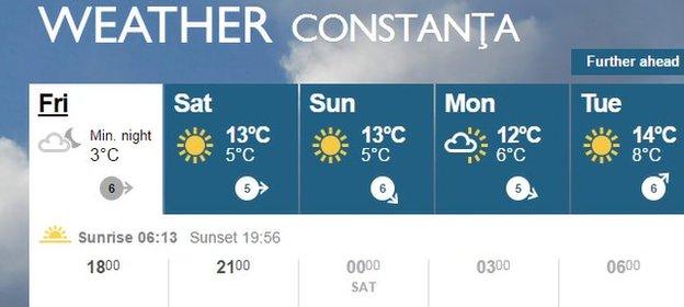 BBC Weather Service