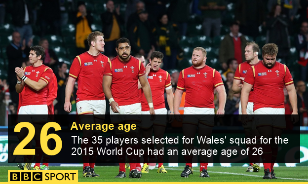 Wales average age graphic