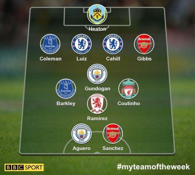 Garth Crooks' Team of the Week