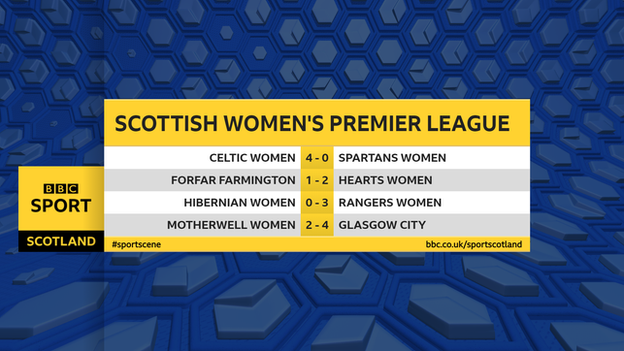SWPL results