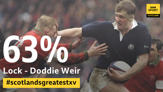 Scotland's Doddie Weir