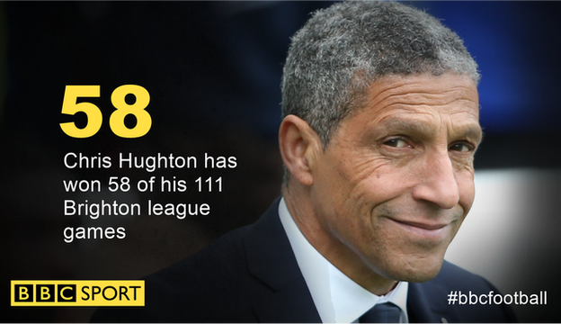 Chris Hughton