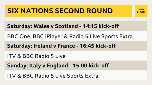 A Six Nations second round graphic. Saturday: Wales v Scotland - 14:15 kick-off - BBC One, BBC iPlayer and Radio 5 Live Sports Extra. Saturday: Ireland v France - 16:45 kick-off - ITV and BBC Radio 5 Live. Sunday: Italy v England - 15:00 kick-off. ITV and BBC Radio 5 Live Sports Extra.