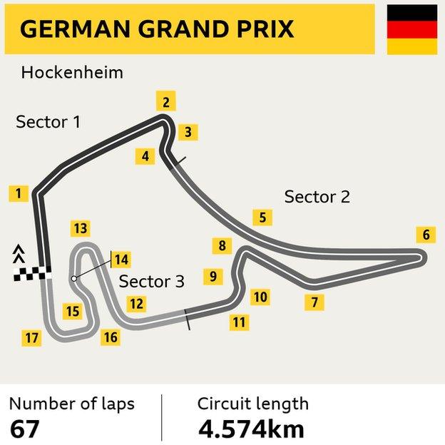 Hockenheim