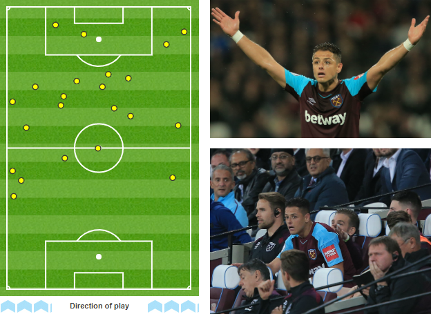 Hernandez touches against Huddersfield