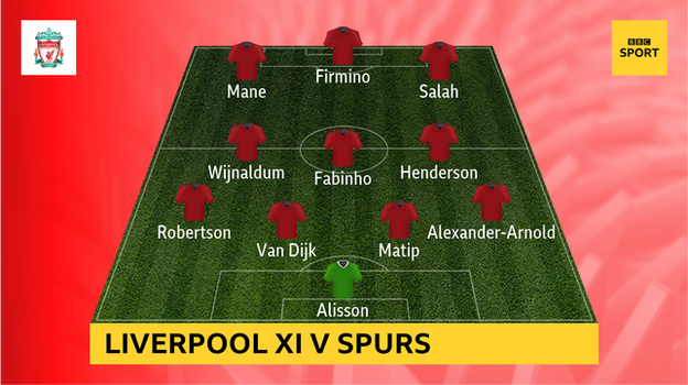 Graphic showing Liverpool XI v Spurs: Alisson; Alexander-Arnold, Matip, van Dijk, Robertson; Henderson, Fabinho, Wijnaldum; Salah, Firmino, Mane