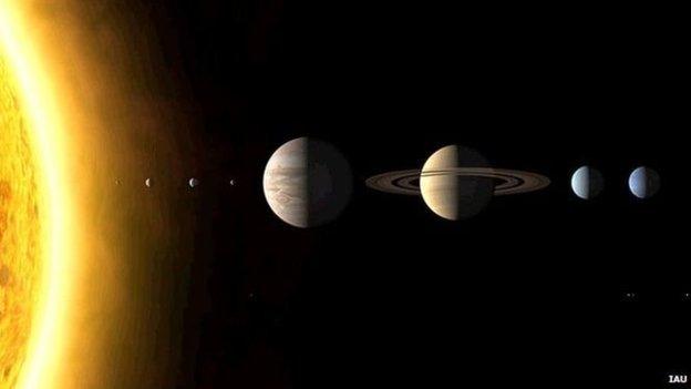 the planets in our solar system