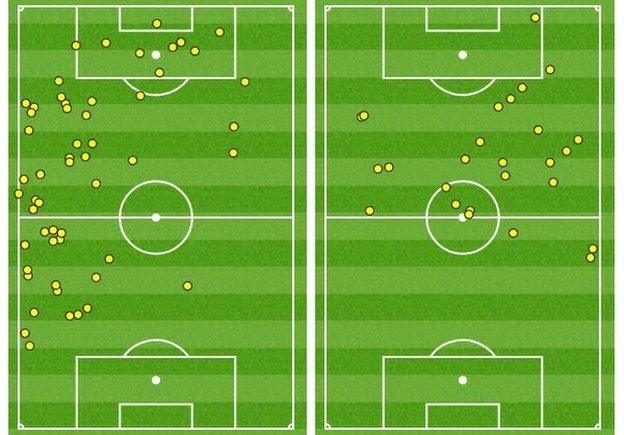 Arnautovic v Bony touches