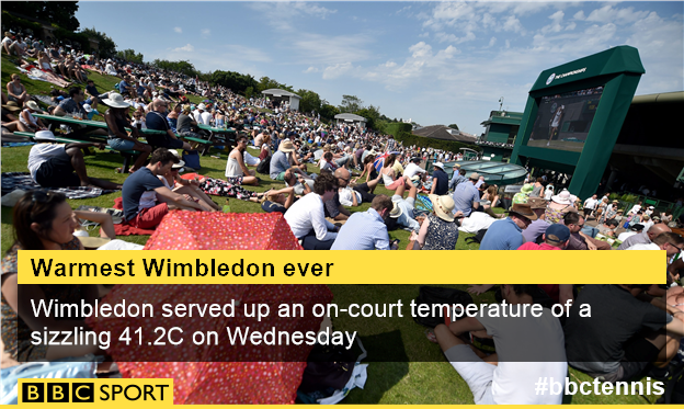 Wimbledon heat