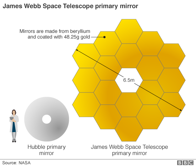 Mirror size comparison