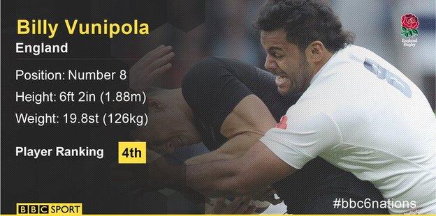 Billy Vunipola graphic