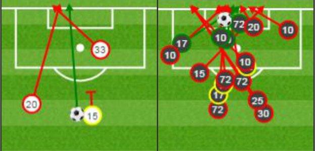 Swansea v Manchester shots