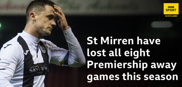 St Mirren graphic