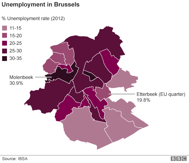 Unemployment in Brussels