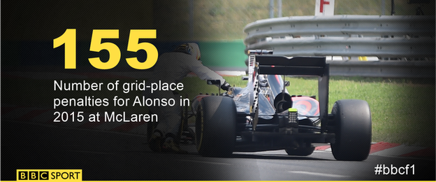 Fernando Alonso pushing his McLaren at the 2015 Hungarian Grand Prix